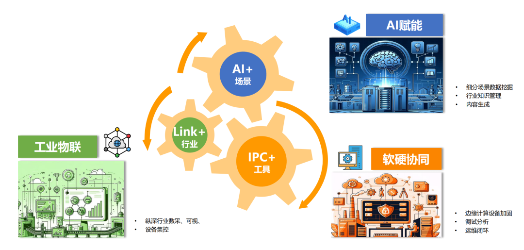 Qirong Valley remporte le prix du concours IoT et la force de développement logiciel de l'APQ est à nouveau reconnue