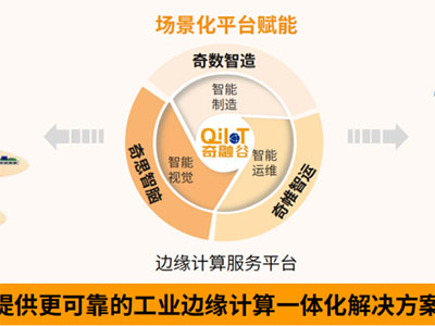 “โครงการแอปพลิเคชันแพลตฟอร์มบูรณาการการควบคุมอุตสาหกรรมอัจฉริยะบน Internet of Things และ Edge Computing” ของ APQ ถูกรวมอยู่ในรายการข้อมูลรุ่นใหม่