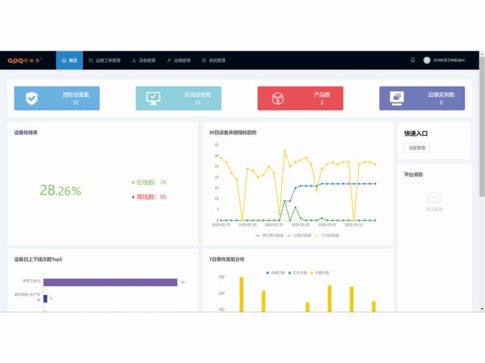 Poskytovatel služeb průmyslové AI edge computing (6)