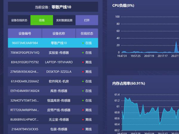 Интелигентниот софтвер за работа и одржување на Apache им нуди на клиентите поекономични решенија!